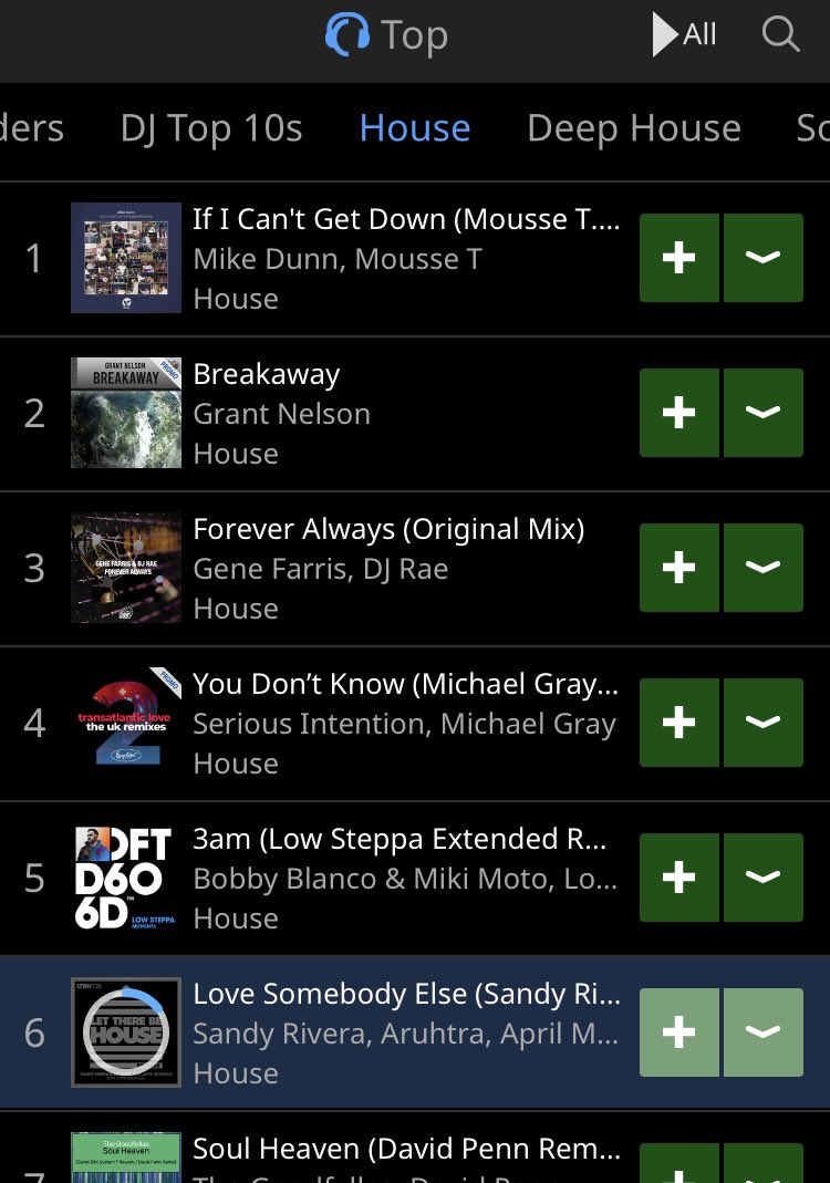 AruhtraMusic's tweet photo. @LTBH_ @traxsource @djsandyrivera @April_Music1 And no.6 in the #HouseChart https://t.co/boA6cRznAB