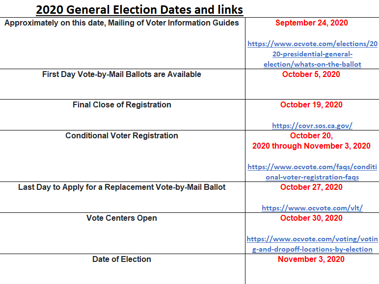 california45th's tweet photo. Important dates to remember from @OCRegistrar as we head toward the November 3, 2020 General Election! https://t.co/1d8SYAKHNZ