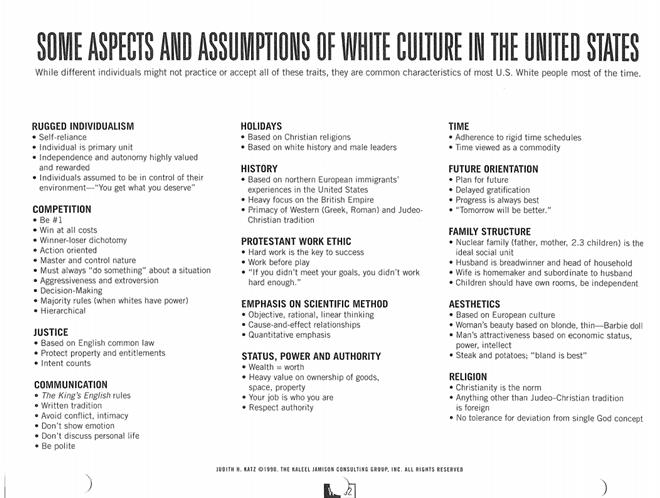 Here's just a taste from  @Courageousdove 's programSee all these things which are white supremacy?They're going to beat the kids over the head with it.And the kids are uncomfortable?  @Courageousdove says GOOD.