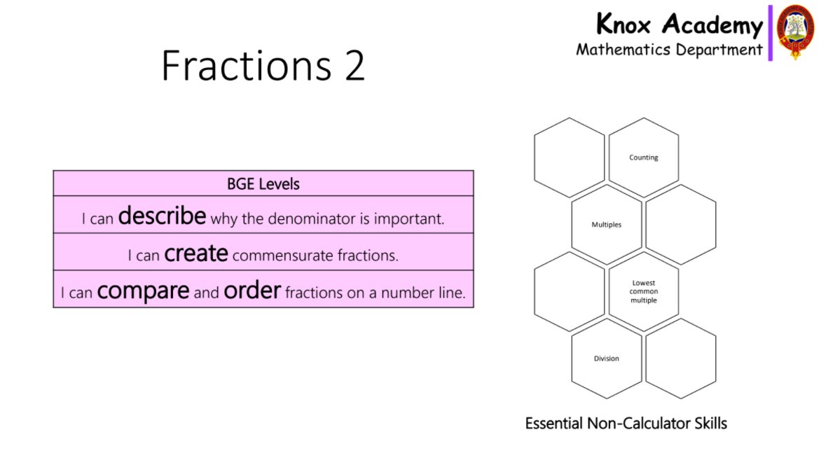 KnoxNCFaculty's tweet photo. Fab ongoing developments discussed at the Maths DM after school including our S3/S4 Planning Teams, National 4 Apps videos to support learning and the planned learning for future S2 Fractions topic. Lots of effort, energy and reading by the Team to make these things happen. ⭐️👏 https://t.co/6ZuZM6HxhF