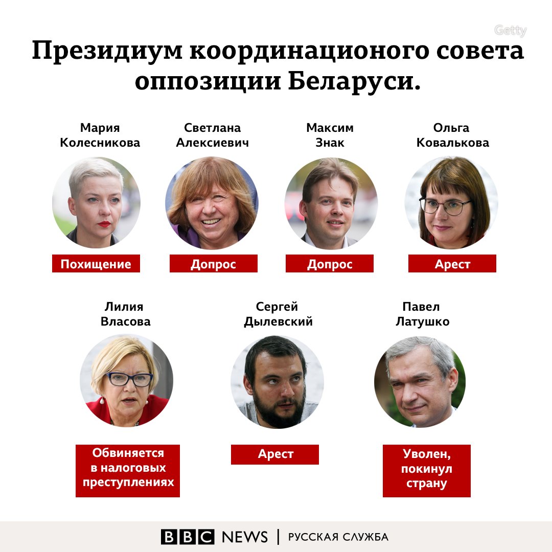 Координационный совет российской оппозиции