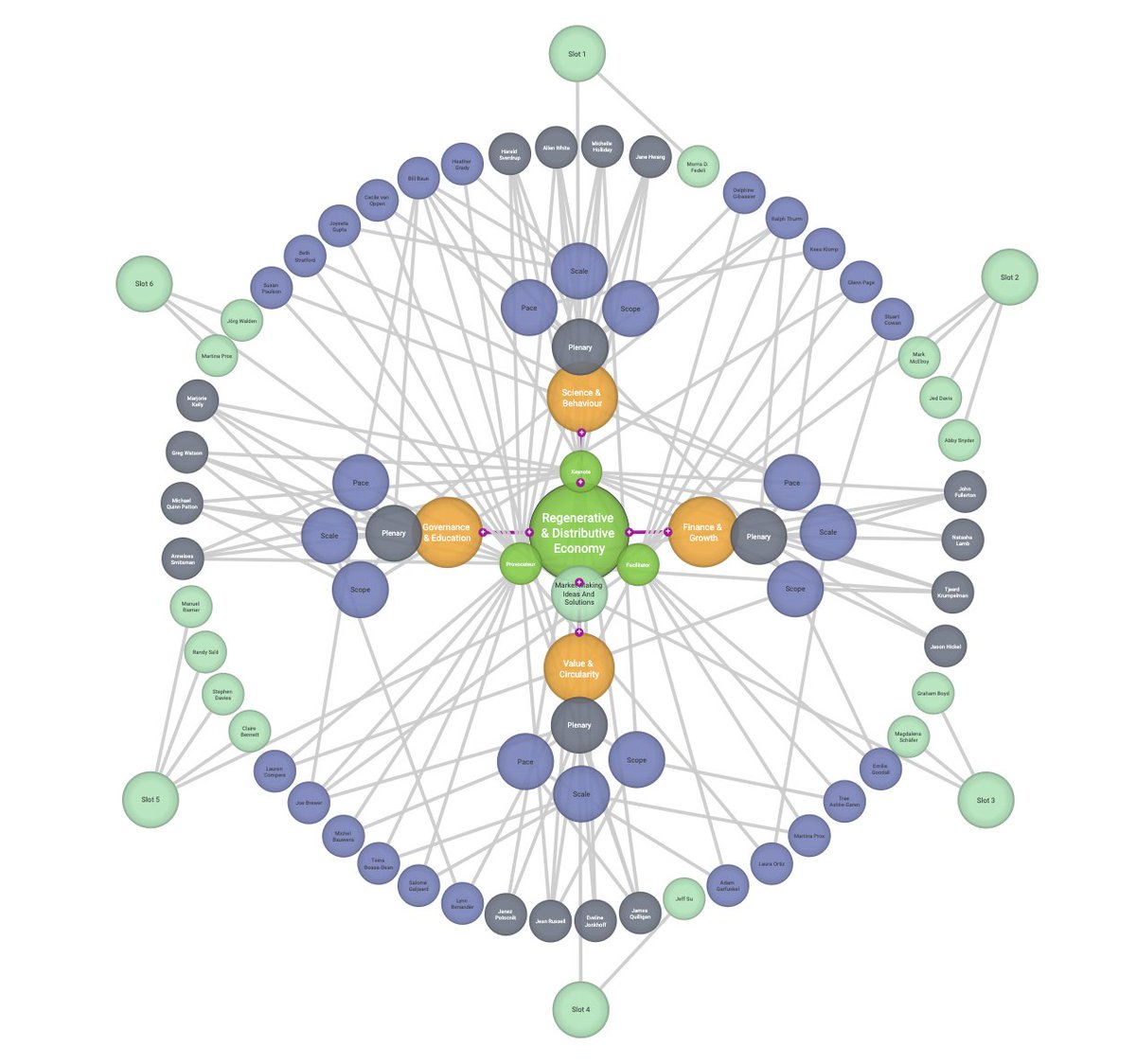 sevenvortex's tweet photo. #r3dot0 The 2020 Conference Knowledge Ecosystem in partnership with #7vortex @ https://t.co/4Bz7W1lQJS https://t.co/SGXfwMzRZi