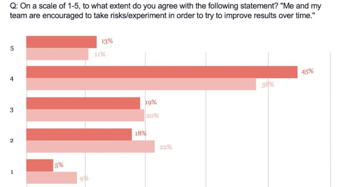 MarketingProfs's tweet image. Four Marketing Approaches That Differentiate Successful B2B Brands buff.ly/32aNxB2