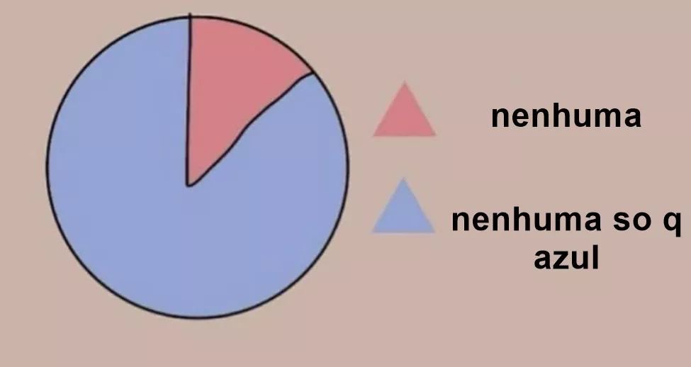 fiz um gráfico que representa as minhas chances de dar certo com alguém