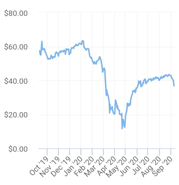 TrafficChiefNG's tweet photo. #CenBank #Crude #Reserves #Nigeria $USDNGN #BonnyLight #BrassRiver #QuaIboe https://t.co/m6TkMSb4Cp