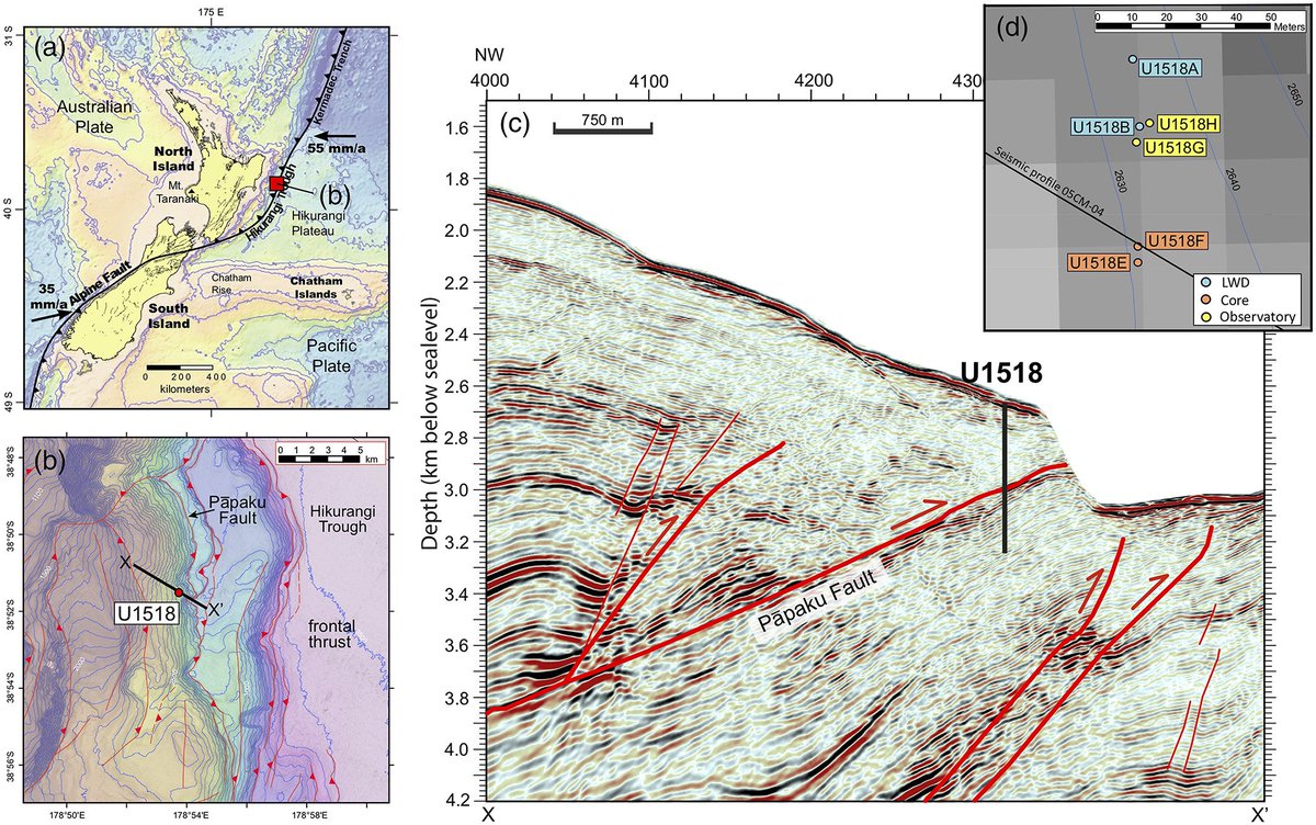 anzic_iodp's tweet photo. New paper out! @ECORD_IODP #Exp372 looking at #Hikurangi subduction margin, subduction zone accretionary wedge faults. #IODP #ANZICpapers https://t.co/PtvR3z3Oq8 https://t.co/jMKmWcvMGr