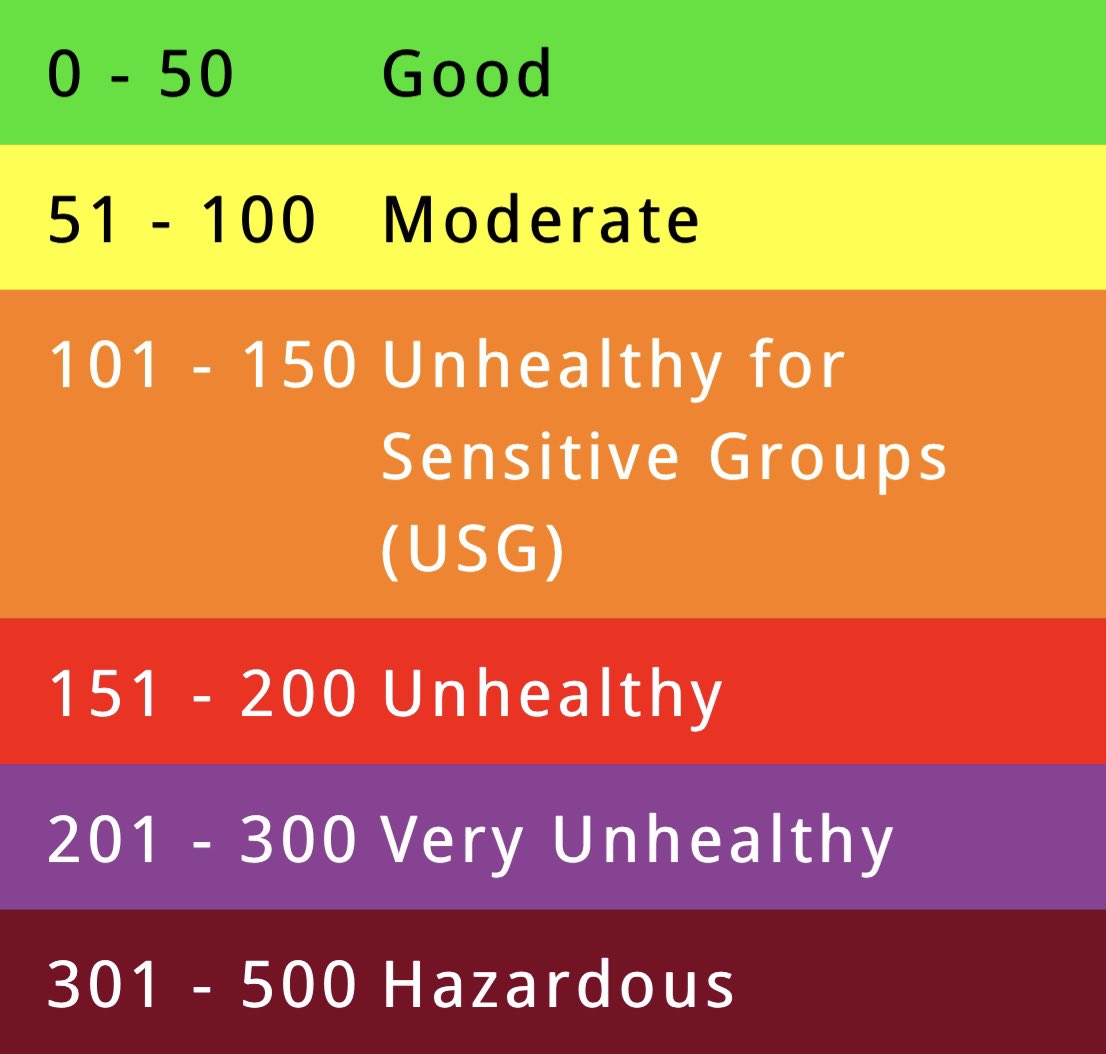 AlyssaFJohansen's tweet photo. HAZARDOUS: Fresno, avoid being outdoors. You do not want to be breathing in this air. AQI right now is at 444– that’s hazardous. @ABC30 https://t.co/RJqFg24ovv