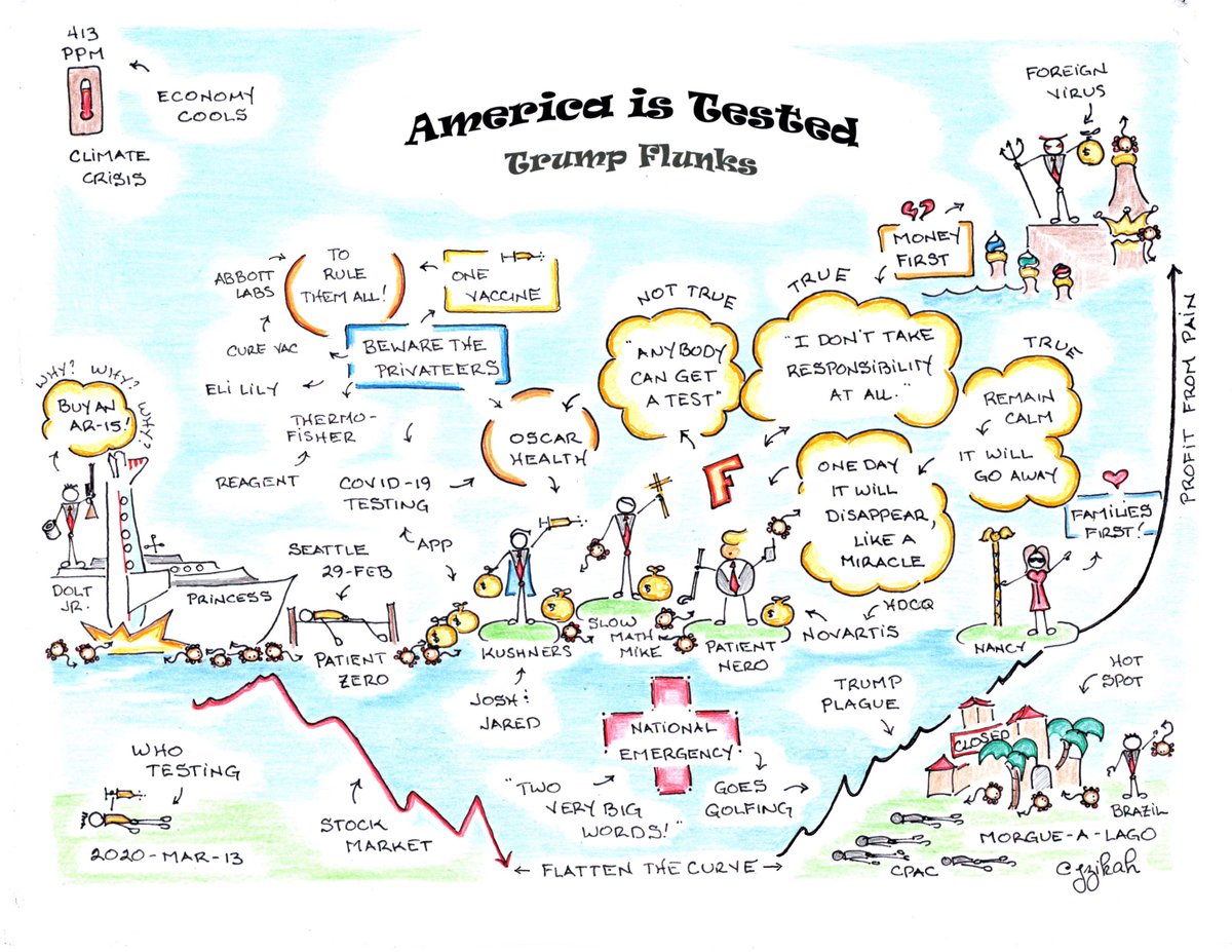 jzikah's tweet photo. @senatemajldr America is tested. 
School is closed.
Trump Flunks.
#TrumpFlunks https://t.co/mddksvZJWr