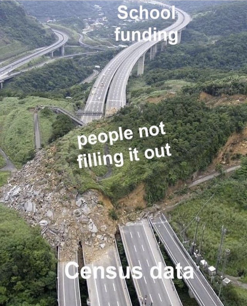 JessicaEMiranda's tweet image. The deadline to complete the #2020Census is Sept. 30. A #CompleteCount is crucial for creating #FairDistricts and distributing funds to communities &amp;amp; schools who need them the most. Complete the census today! More info at 2020census.gov