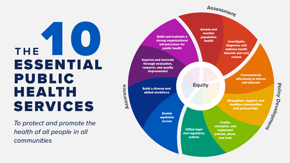PHinnovates's tweet photo. The updated #10EPHS are now live! View the updated framework: https://t.co/4Yke1ITQ61 https://t.co/MxqlfpplDY