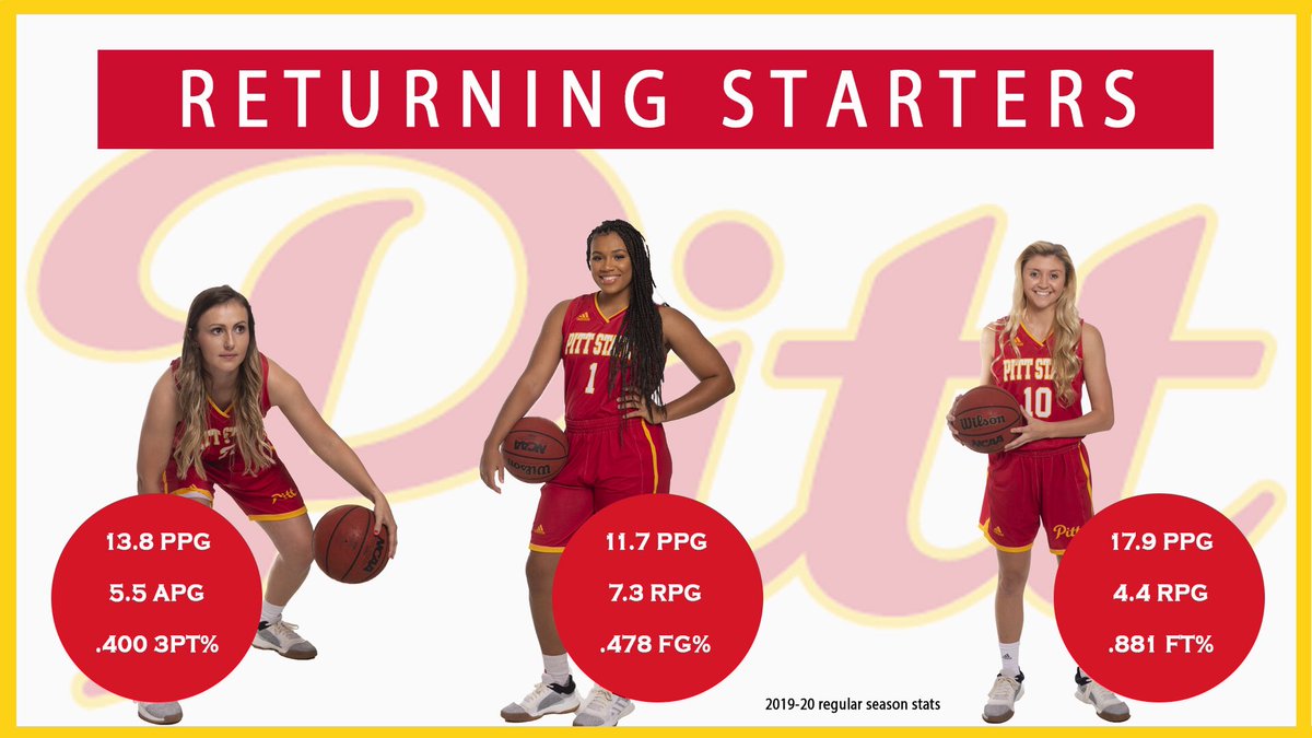 GorillasWBB's tweet photo. 1️⃣3️⃣4️⃣ combined starts the past two seasons.

4️⃣3️⃣.4️⃣ combined points per game last year.

You say when and where, and we’ll be ready with these three leading the way.

#GorillaNation | #BeAGorilla https://t.co/EiF9S5LLpe