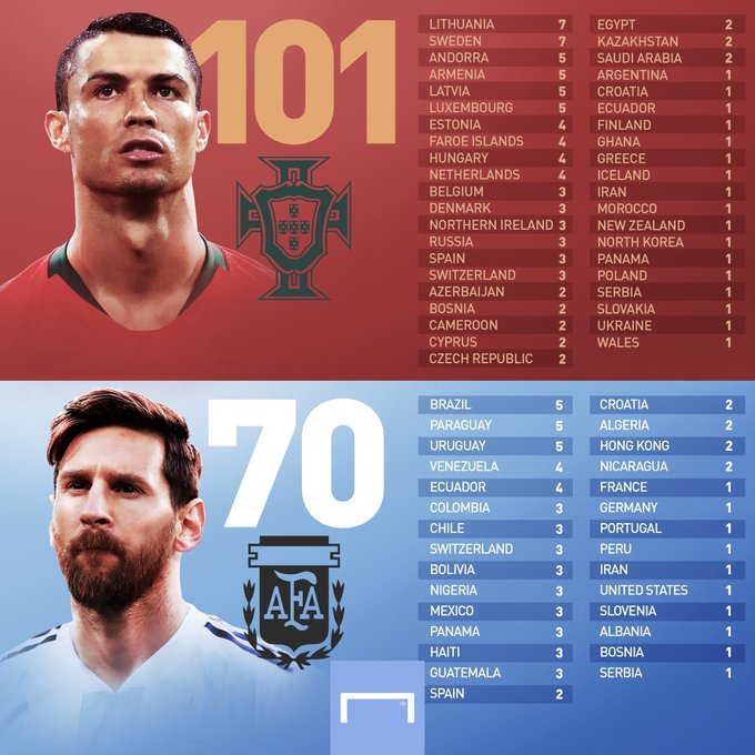 Cristiano Ronaldo llegó a 100 goles - noticiasACN