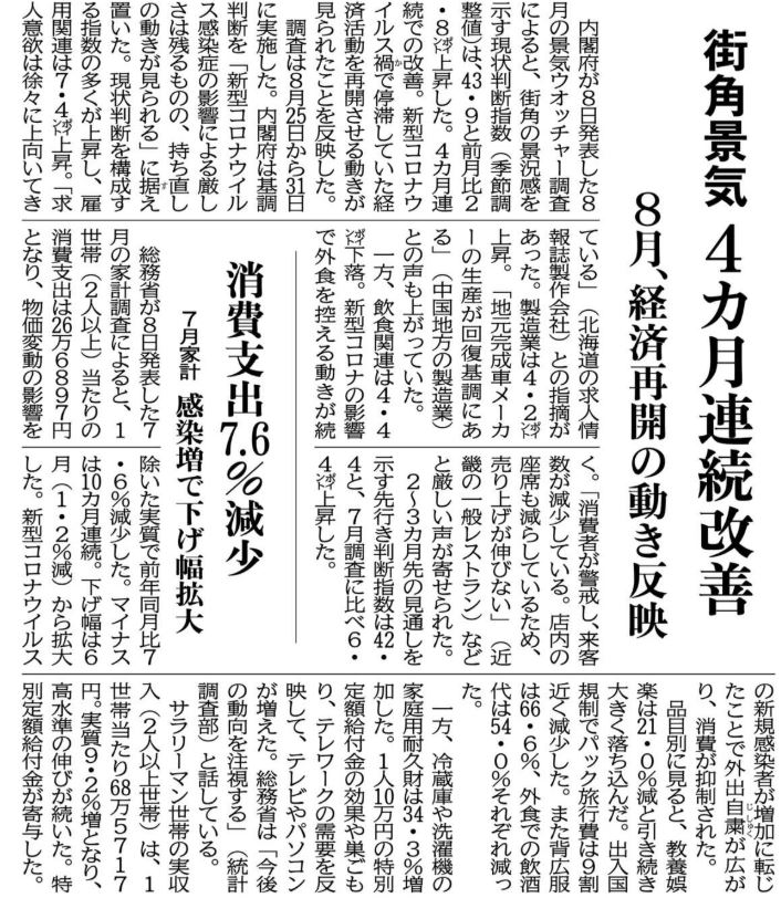 街角景気