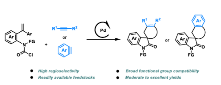 AdvSynthCatal's tweet photo. Just accepted communication by Yifei Cheng, Jingping Qu, and co-authors: #Palladium‐Catalyzed #Regioselective Domino #Spirocyclization of #Carbamoyl #Chlorides with #Alkynes and #Benzynes https://t.co/Uzr7qoVAbS https://t.co/DcwEItiT3h