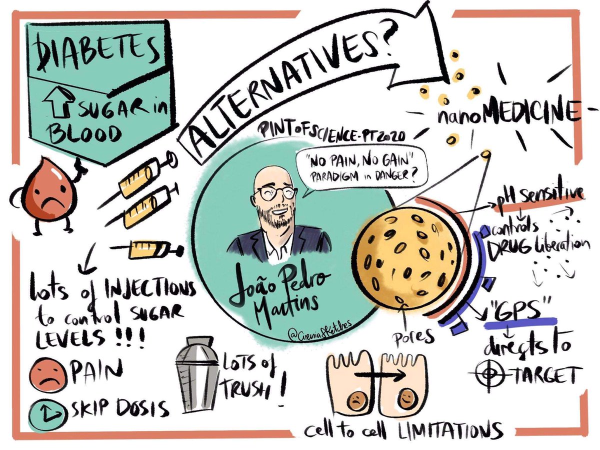 JoaopoMartins's tweet photo. I will never forget this day. Thank you @pintofsciencePT for the invitation, and @CireniaSketches for this wonderful scheme! #pintofsciencept #pint20 https://t.co/pRsZHHKJIe