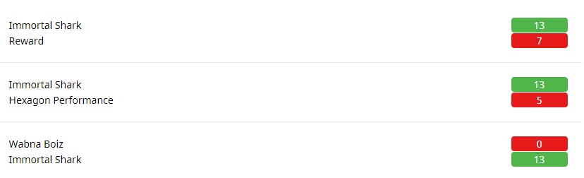Première soirée de tournoi maîtrisée par notre équipe #VALORANT lors de la #ARC1 organisé par 
<a href="/AkademusEsport/">Akademus Esport</a>

Victoire dans notre division, GG à toute l'équipe ! 🏆