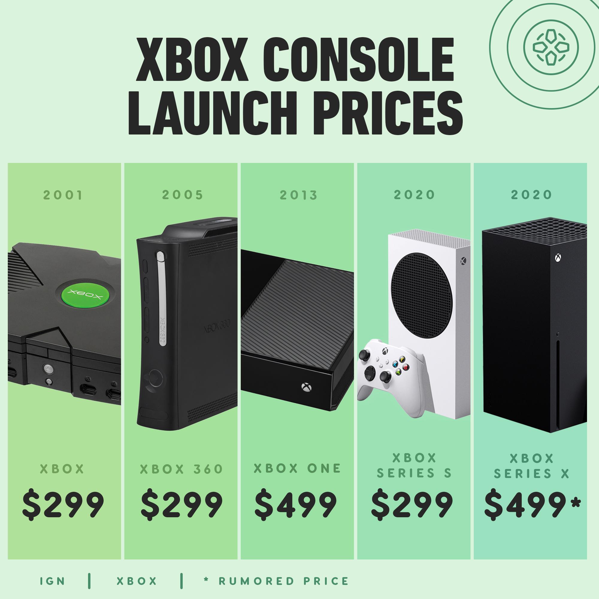 efterskrift Spaceship greb IGN on Twitter: "With Xbox Series X's price still rumored and Series S  confirmed after being leaked last night, here is how they compare to the  launch prices of Xbox's base consoles