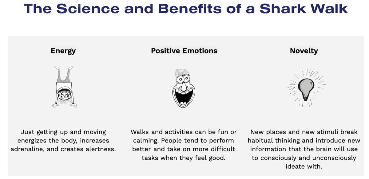 A “Shark Walk” is a meeting you have (on the phone) while walking. It is a simple but powerful cure to virtual meeting malaise. 

We’ve been getting many businesses up and safely outside for digital meetings, and its been making them happier, here’s the science of why. (1/3)