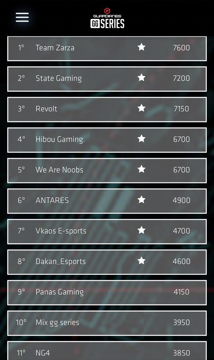 ANTARES_EU's tweet photo. Nuestro Equipo Competitivo de PS4 ah clasificado para las Playoffs de la @ArenaGGeu #GuardianesGGSeries. Jugamos este Sábado a las 19:30/Bo3. 💪🏼🟣⚪️ Podéis ver nuestro Partido que será Casteado por @R6Jota en el siguiente Link👉🏼 https://t.co/5ZDkZ4WzEJ https://t.co/dmLygMDm5d