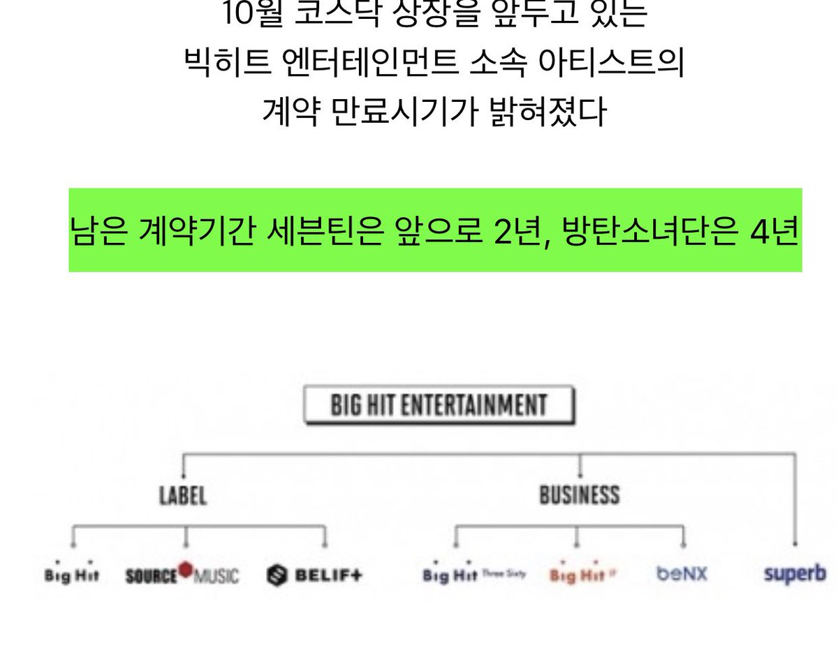 Thread: BH, BTS, IPO and new contract. This is corporate set up of BH’s business entities. Center is Bang & all of his business related partnerships. It included Pledis, Source Music, Netmarble, CJ and others. They are now all tied to BH’s IPO as they will be directly affected.-