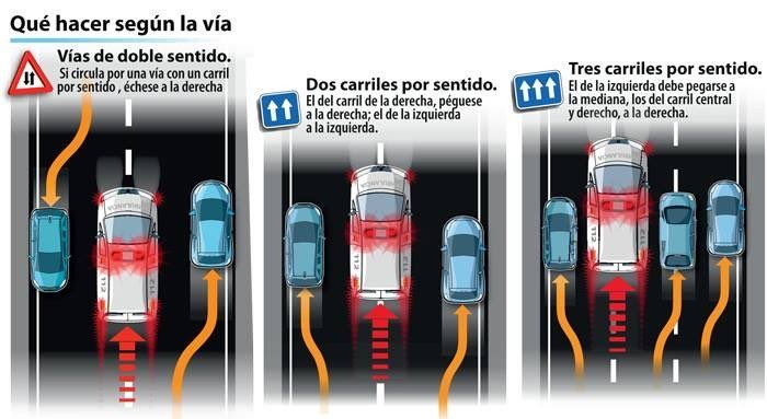VOSTgalicia's tweet photo. Varios personas heridas de diversa consideración en un accidente de autobús en la #PO552, en Oia (Pontevedra).
En estos momentos, continúan actuando los servicios de emergencia para la atención de los heridos.
Rogamos no acercase al lugar y dejar las vías de acceso libres. https://t.co/E04t08svhI