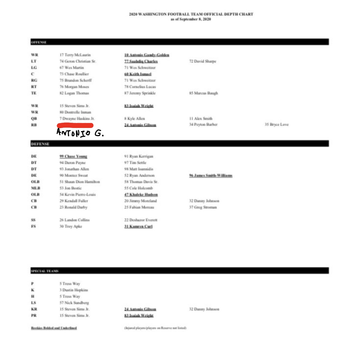 theplayerstouch's tweet photo. Fixed the WFT depth chart! https://t.co/MAYhF8u0rw