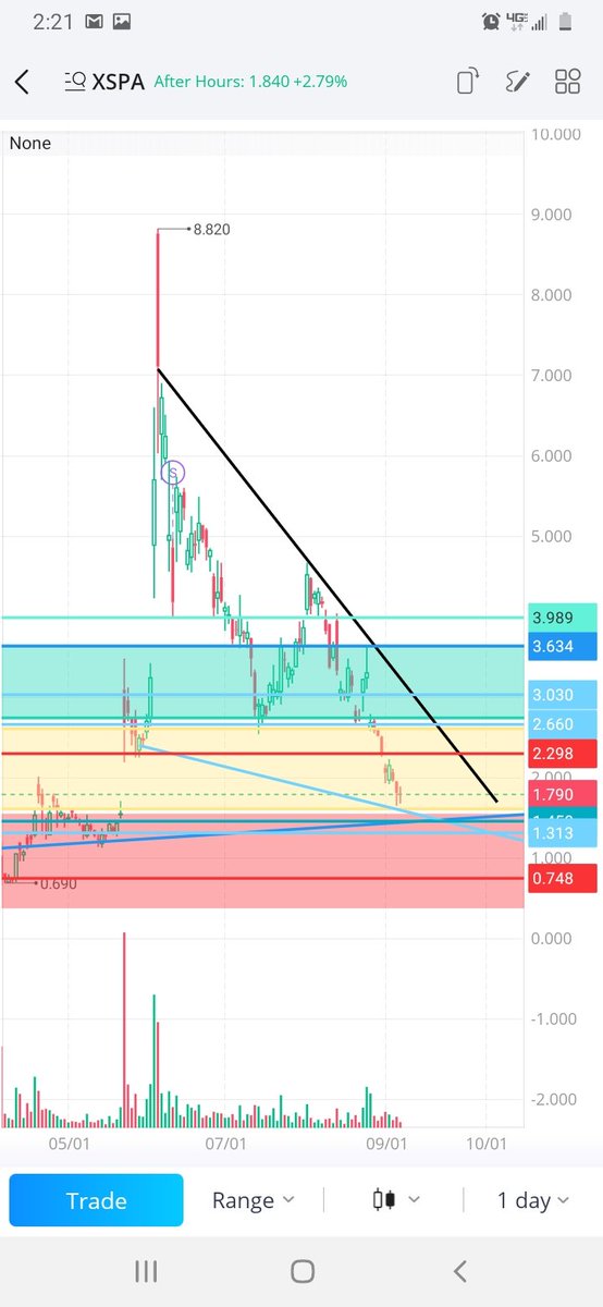RenwickMarshall's tweet photo. @IMTrading_ One heck of a t.l to beat. https://t.co/1HYT384jhr