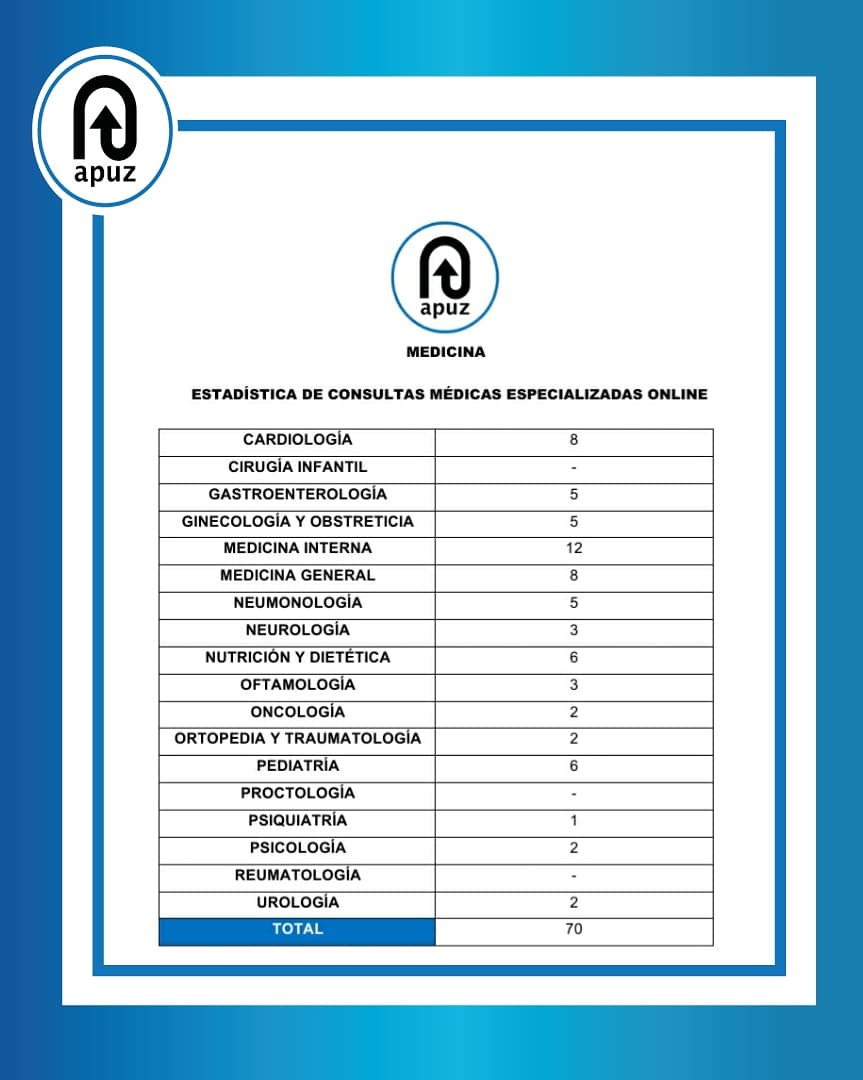 Asociación de Profesores de LUZ tweet media