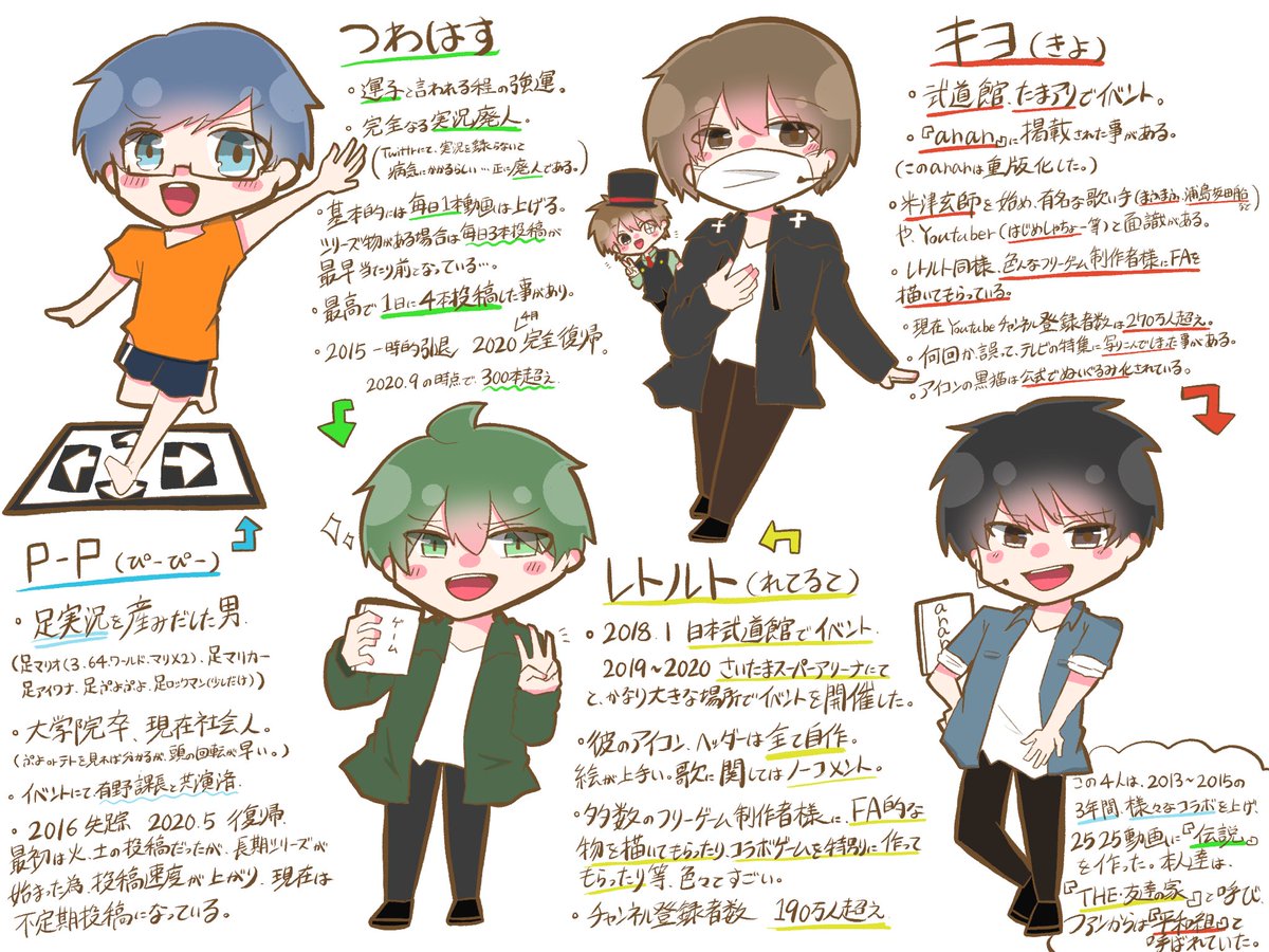 raruki_'s tweet photo. 比較的平和な4人組✌ https://t.co/KPn8fjDt5E
