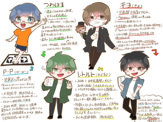 4人組のtwitterイラスト検索結果 古い順 4人組のtwitterイラスト検索結果 古い順