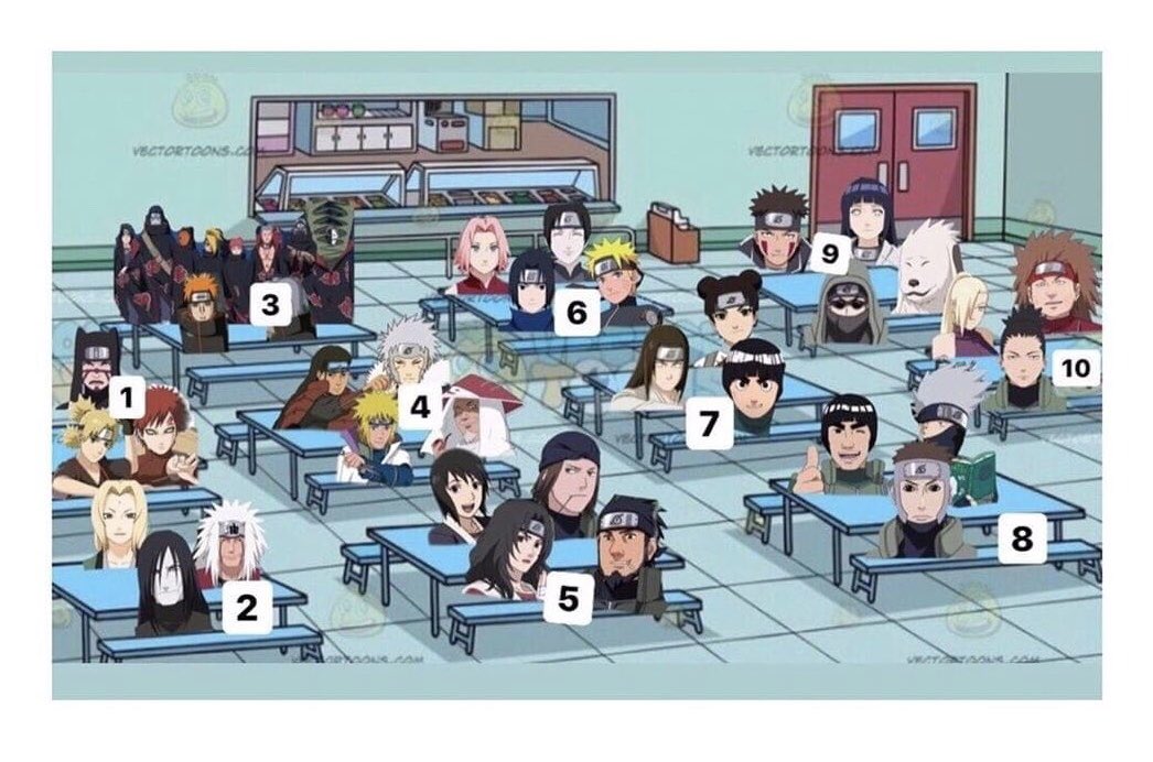 mangekyio's tweet photo. em qual grupinho vcs sentariam?? https://t.co/Qu6het4XS0