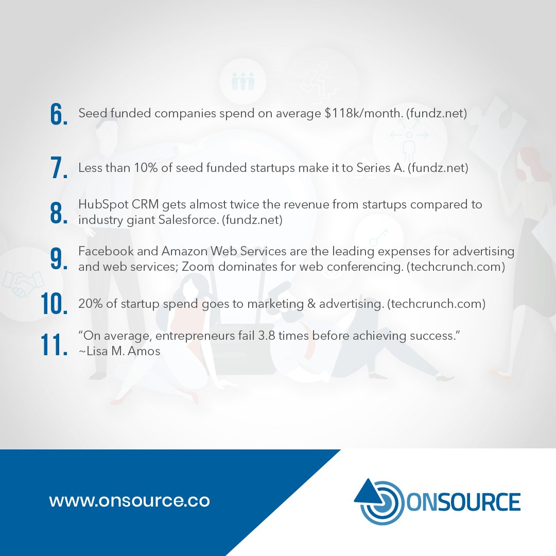 OnSourceCo's tweet photo. https://t.co/7vnhkhu6zj