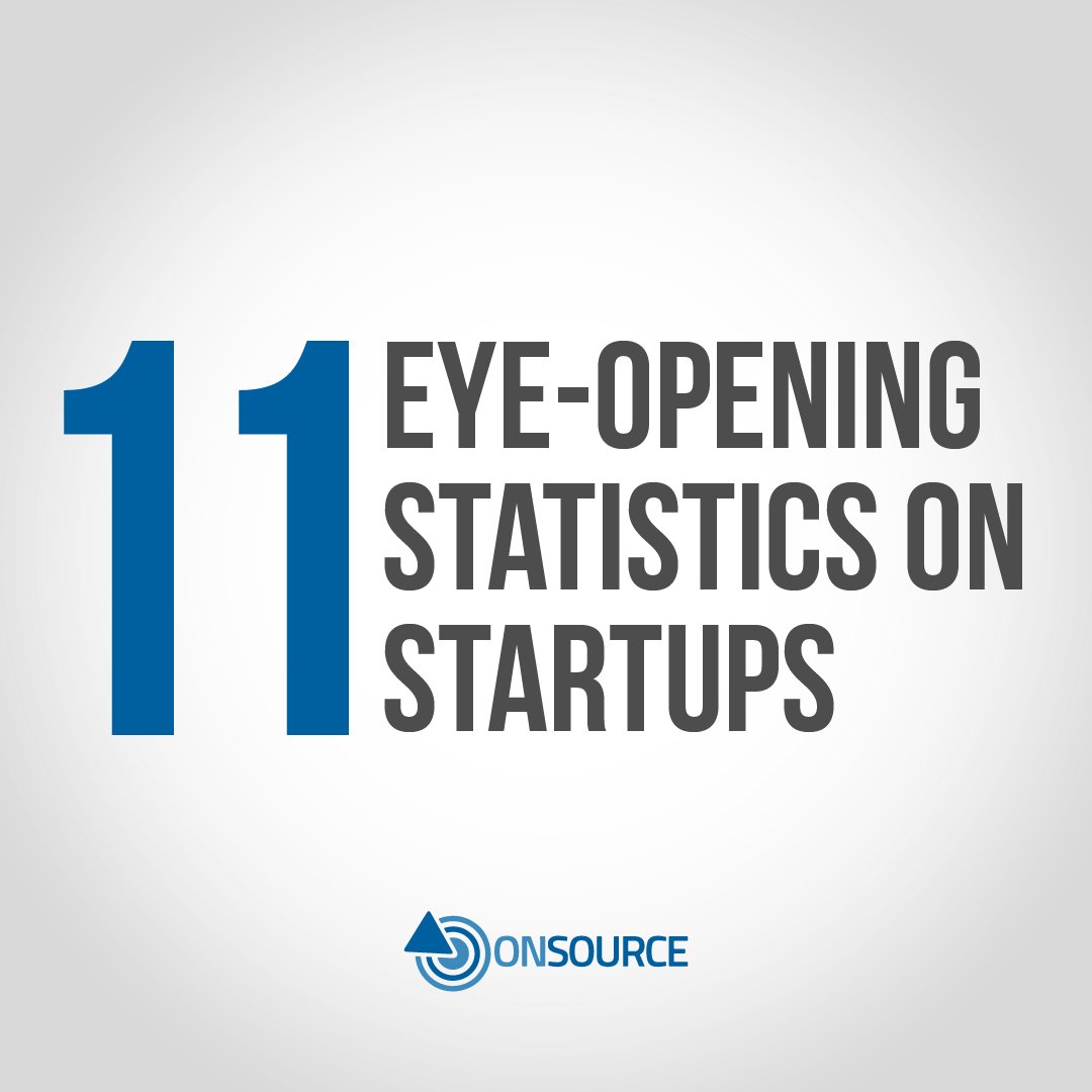 OnSourceCo's tweet photo. Thinking of starting your own company? Here are some interesting facts from @fundzapp about #startups. 👇 #businessgrowth https://t.co/SRgSZVRnDX