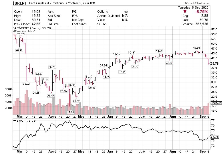 StockSecrets tweet picture