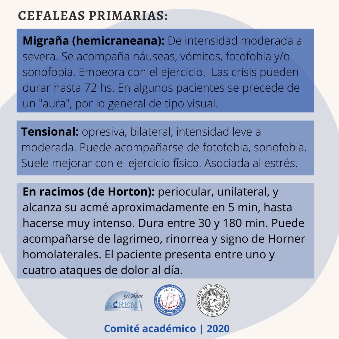 acresrosario's tweet photo. CEFALEA 🤯
⠀⠀⠀⠀⠀⠀⠀⠀
🔹Principal motivo de consulta neurológico. 👩⚕️
🔹Es una de las causas más importantes de incapacidad debido a su frecuencia.🤕
🔹Pueden clasificarse en primarias y secundarias.
⠀⠀⠀⠀⠀⠀⠀⠀⠀
#ACREM #Cefaleas https://t.co/x2ZziJ8QRp