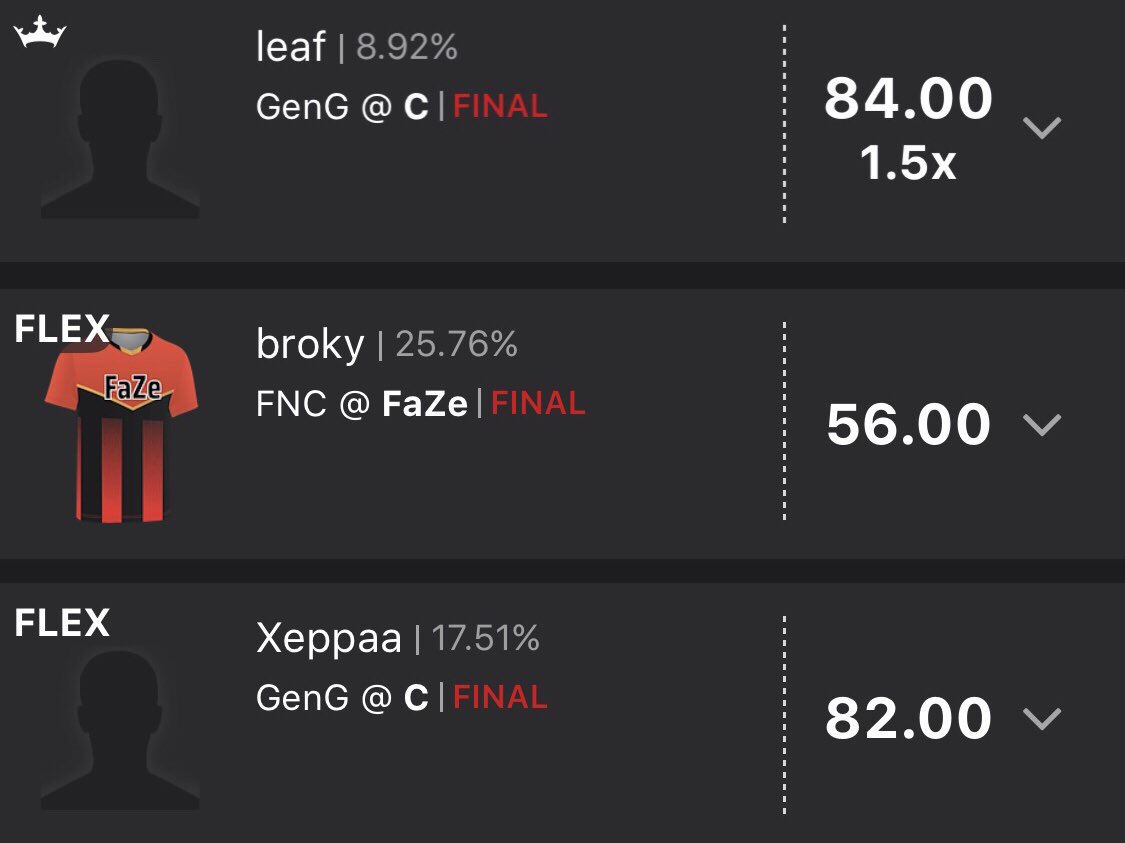 LinkDFS's tweet photo. 🏆A successful day for the #RotoRadarEsports CS:GO DK Core!🏆
September 8th
🔫#RRMVP: Xeppaa (82 DKP's @ 17.51% ownership)
💣The Stud: broky - 39 Kills, 56 DKP's!
🔥DK GPP Core finishes with 194 at FLEX!🔥
#GoodSkill #DFS #DraftKings
@RotoRadar https://t.co/kt15fS7pWm