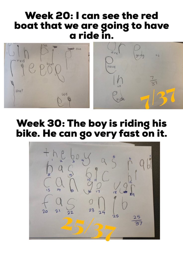 Brooke Carman (@brooke_carman) on Twitter photo The amazing work of our Kindergarten teachers! #MissKat works so hard to deliver individualised and differentiated learning for all her students - always a focus on challenge! Well done. <a href="/CamdenSouthPS/">CamdenSouthPS</a> <a href="/nikki_reedie/">Nikki Reedie</a> The amazing work of our Kindergarten teachers! #MissKat works so hard to deliver individualised and differentiated learning for all her students - always a focus on challenge! Well done. <a href="/CamdenSouthPS/">CamdenSouthPS</a> <a href="/nikki_reedie/">Nikki Reedie</a>