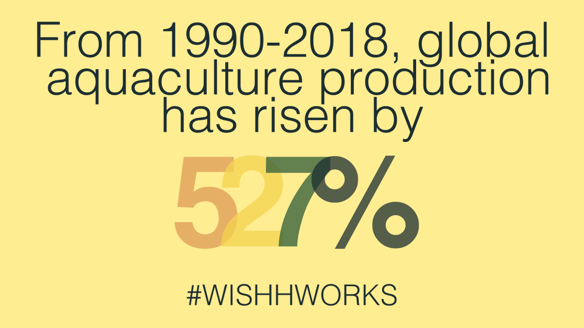 ASA_Soybeans's tweet image. 5 Timely Reasons #WISHHworks: # 5. The FAO State of the World’s Fisheries &amp;amp; Aquaculture 2020 report states, “The priority should be to further develop aquaculture in Africa and in other regions where population growth will challenge food systems most.” #DevelopingDemand