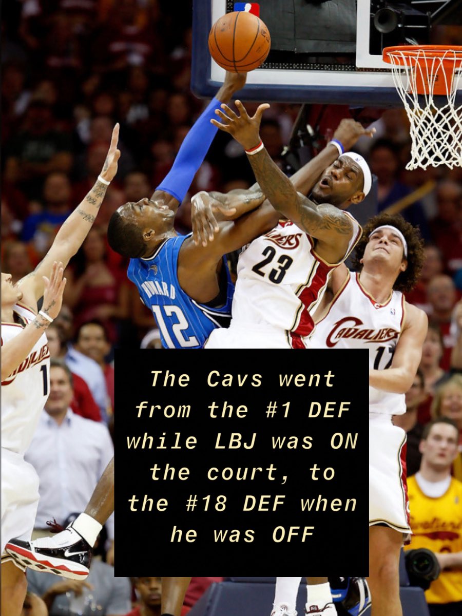 2009CLE Opponents’ ORtg w/LBJ ON 100.6OFF 108.8Diff -8.2Led CLE in STLS/BLKSORL w/Dwight(winner) ON 101.8OFF 102.8Diff -1.0Here’s how the top SFs from 09 faired vs LBJ (per36)ON15.1PPG46%TS3.6 AST 3.4 TOV -9.4 +/-OFF 24.6PPG60%TS2.3 AST1.8 TOV +0.9 +/-