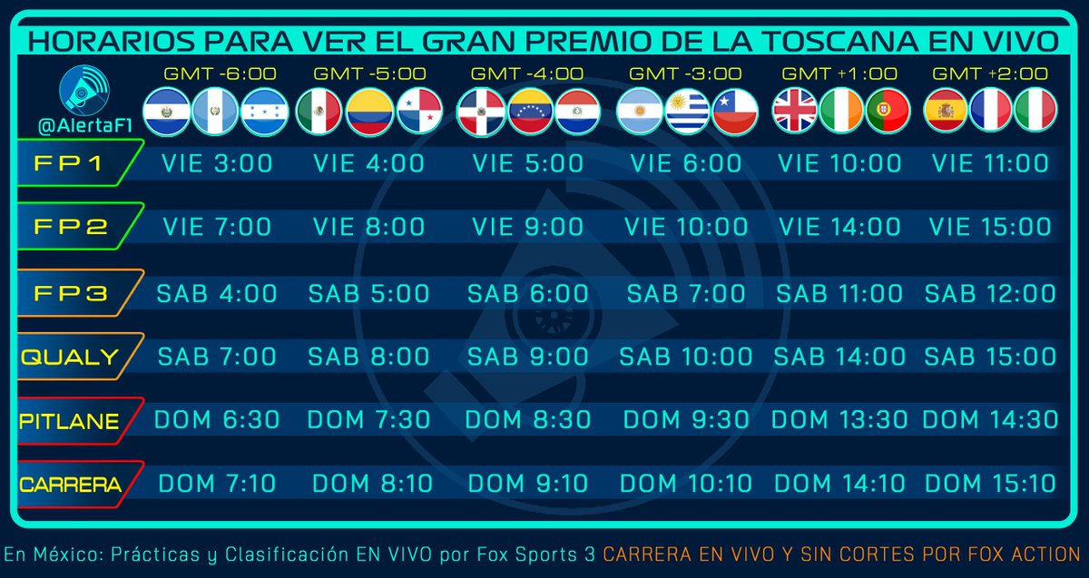 Alerta F1 】#BrazilGP🇧🇷 on Twitter: "🏁🇮🇹⏰🏁🇮🇹⏰🏁🇮🇹⏰🏁🇮🇹⏰ ⏰HORARIOS DEL #TuscanGP🇮🇹 🇮🇹⏰🏁🇮🇹⏰🏁🇮🇹⏰🏁🇮🇹⏰🏁 Tiempos de Chile arreglados con cambio de horario. La carrera va VIVO sólo por Fox Action. https://t.co ...