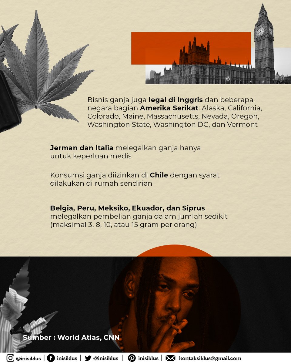 inisiklus's tweet photo. Mau coba jadi stoner? Kamu boleh coba nih ke negara-negara yang melegalkan ganja.

#IniSiklus #TerjadiPenting #SiklusInternational https://t.co/ZCnsMxoOyd