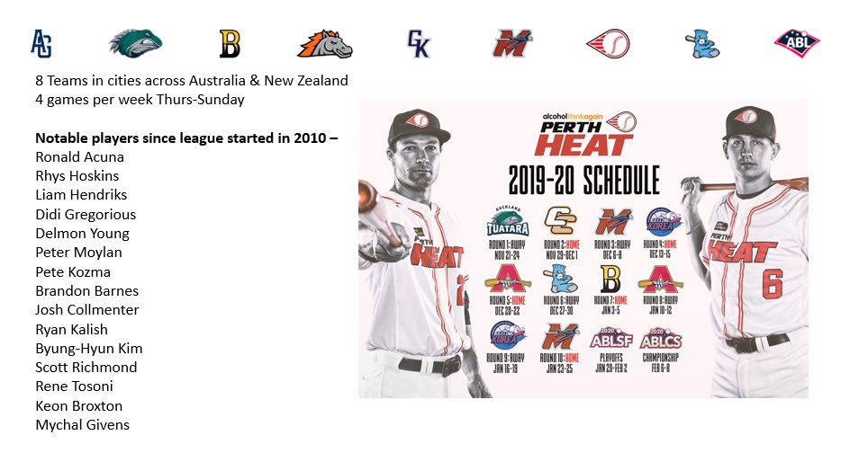 Some notable players to play in the league and how the schedule is set up.