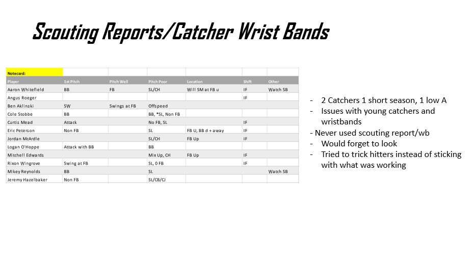 Huge thanks to  @NoahCronbaugh and @Maicon_steinle they absolutely crushed it and really helped our pitching staff