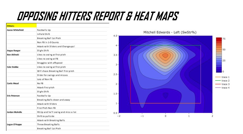 Huge thanks to  @NoahCronbaugh and @Maicon_steinle they absolutely crushed it and really helped our pitching staff
