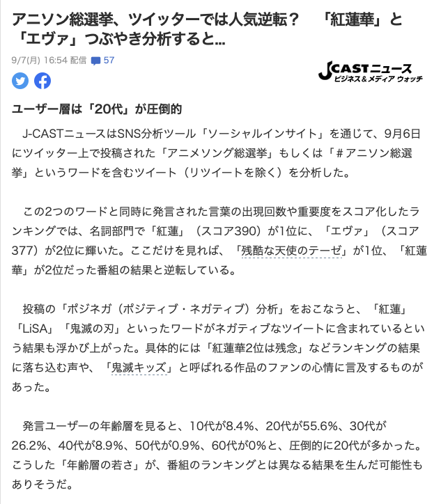 Kyle Anime Scouter J Cast News Analyzed Regarding Anime Song General Election The Result 紅蓮華 Gurenge 1st エヴァ Evangelion 2nd 55 6 Of The Age Group Was In s 26 2