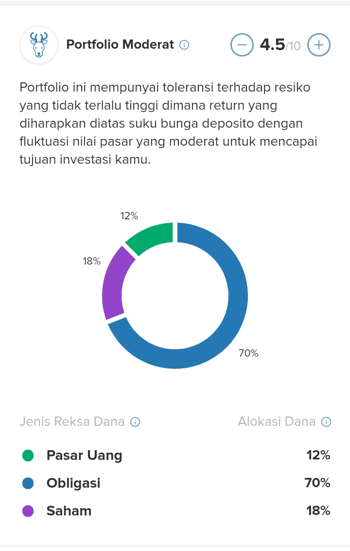 Ayo Investasi Reksadana على تويتر Profil Risiko Ini Dibentuk Berdasarkan Data Data Yang Kita Masukkan Isi Pada Saat Registrasi Misalnya Seperti Penghasilan Per Bulan Dll Nanti Kalian Akan Tahu Sendiri Setelah Saya Jelaskan Proses