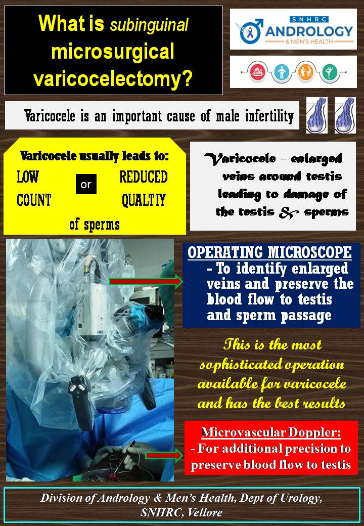 #andrology #menshealth #maleinfertility #maleinfertilityawareness #varicocele #lowsperm #azoospermia