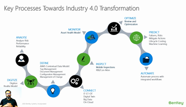 Sharada1808's tweet photo. Amit Shrivastava #BentleySystems talks about achieving operational excellence through #digitalization #digitaltwins and the #connecteddataenvironment at the #arcforum https://t.co/IXNzwMIqss