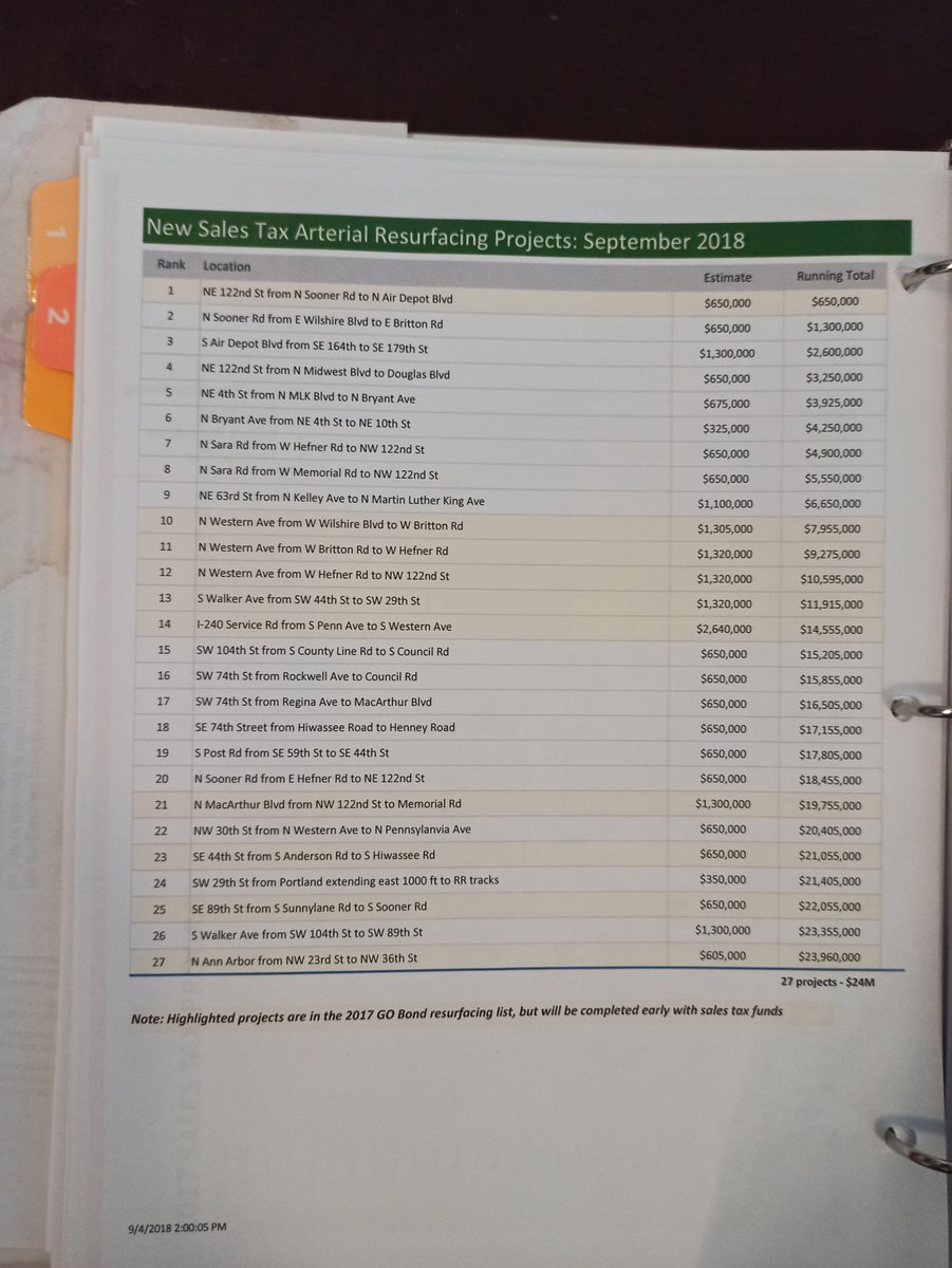 It's not an exact list, but the prioritization method was discussed, and the  @BikeWalkOKC plan was mentioned as a guide, and that a committee would oversee and direct as well. The lists pictured weren't guaranteed, but the lists did set expectations. https://www.okc.gov/departments/planning/current-projects/bike-walk-okc(13)