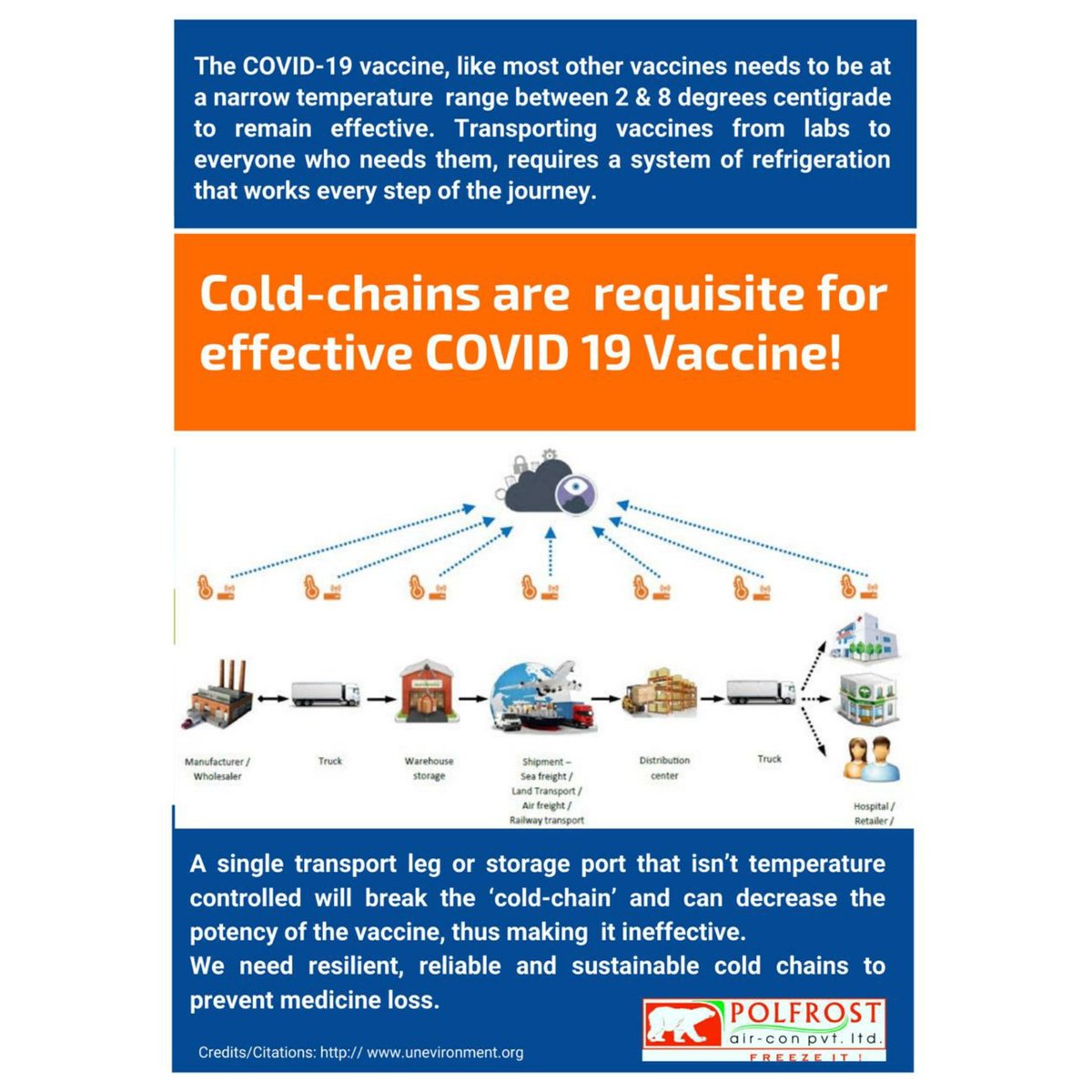 PolfrostAircon's tweet photo. Fight with COVID-19 can only won if the vaccine can be supplied end to end with a perfect condition with controlled environment!!
.
.
.
.
.
#COVID19 #vaccines #HVAC #SupplyChain #transport_refrigaration https://t.co/jcDR4tLXxD